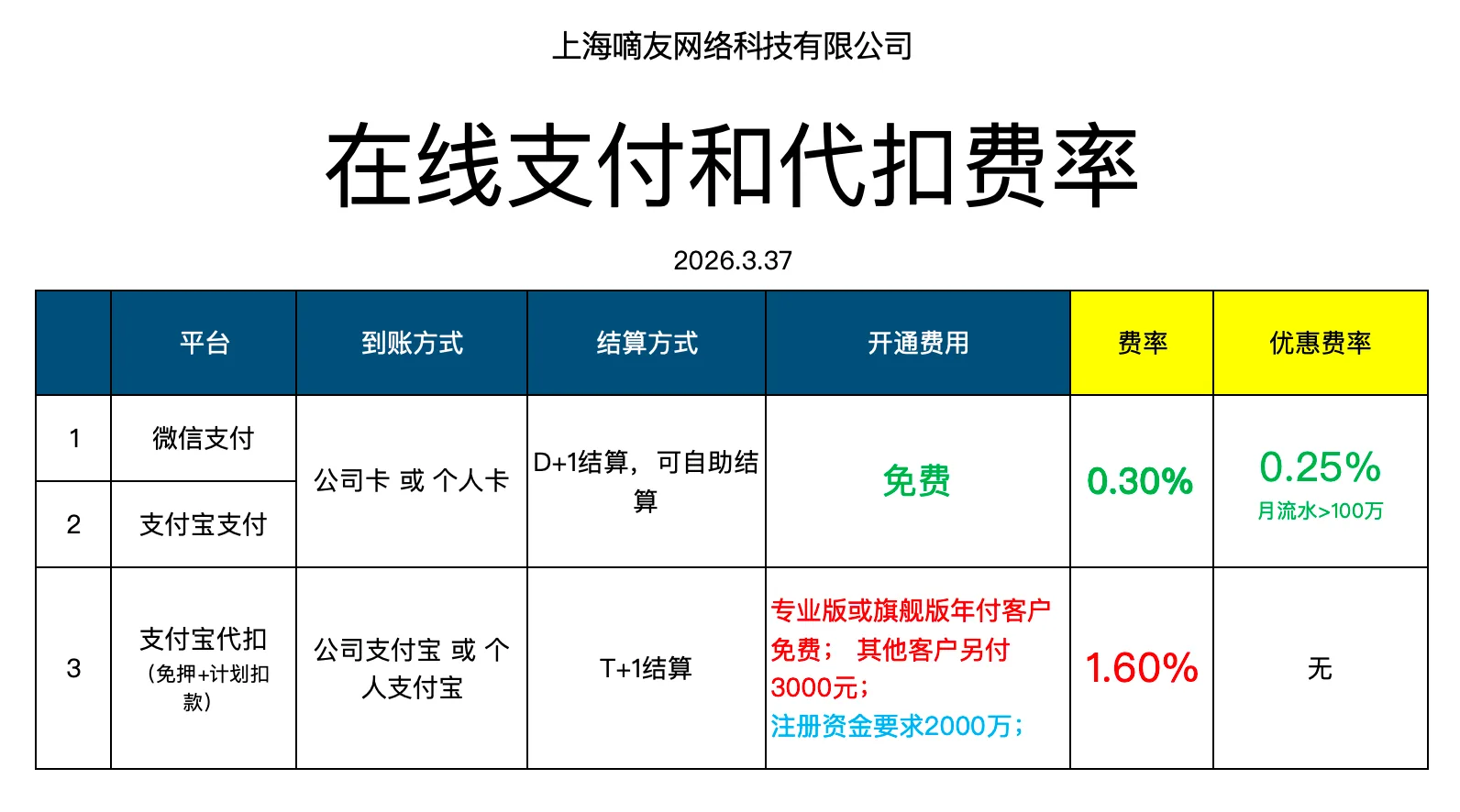 一、公司签约开通支付宝计划扣款功能;