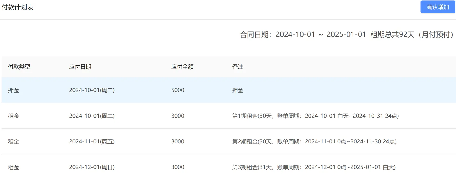比如一个司机过来租车,合同约定是押金 5000 元,月付