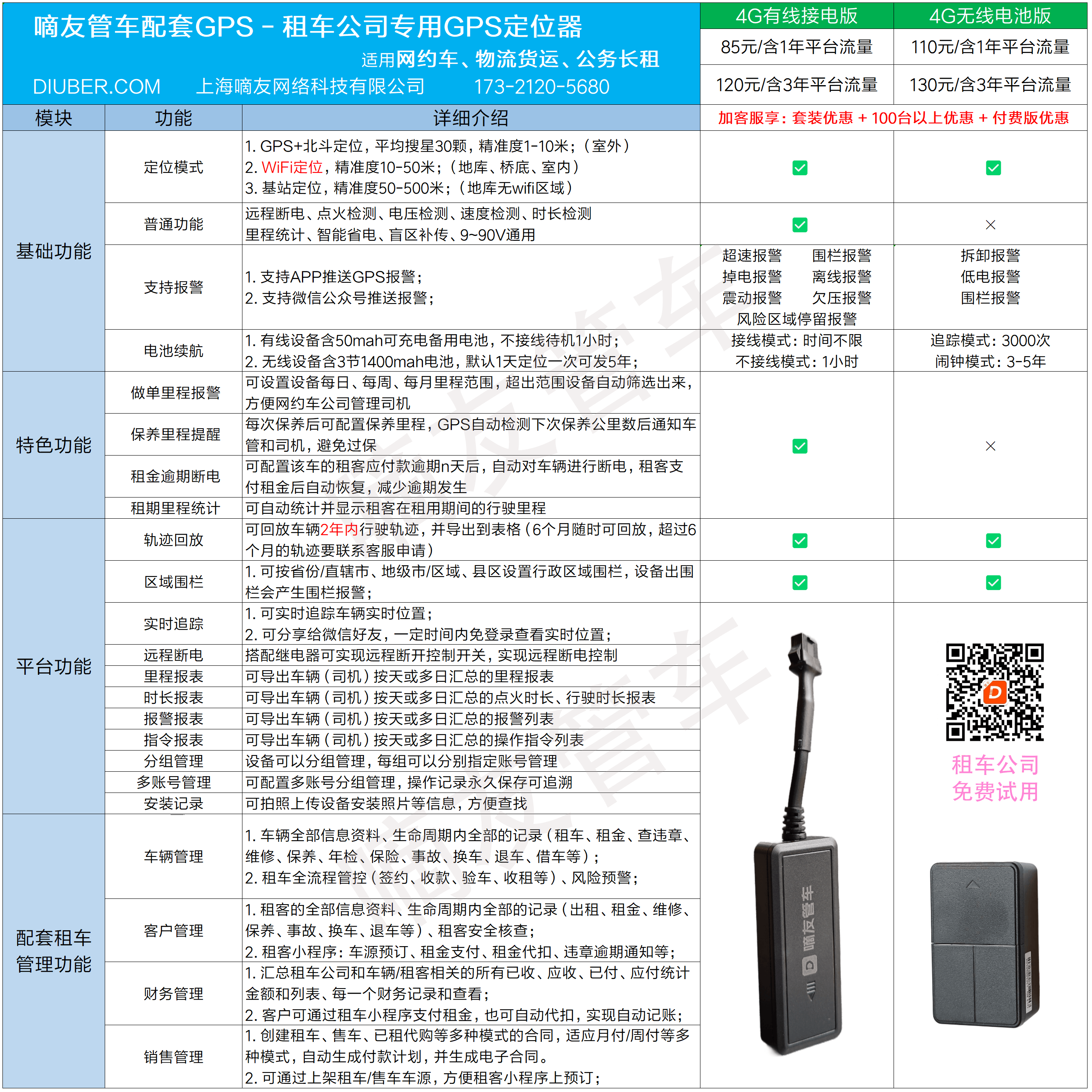 买车gps费用多少合适